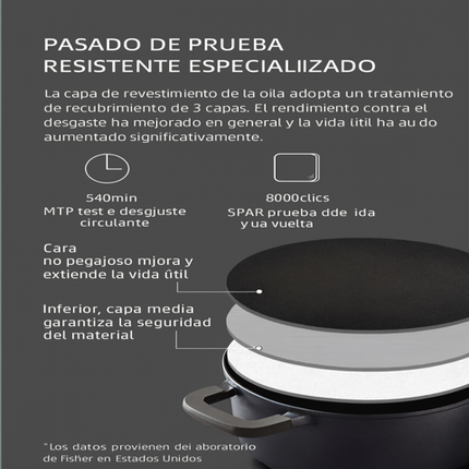 Conjunto Completo de Cocina con Triple Capa de Acero Inoxidable, Tapa de Vidrio y Tecnología Antiadherente